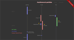 Desktop Screenshot of alex.nisnevich.com